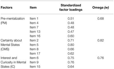 Psychometric Evaluation of the Parental Reflective Functioning Questionnaire in Chinese Parents